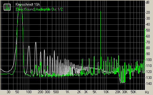 Spectrum graph